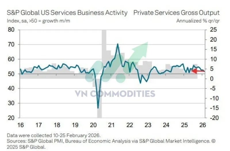 thị trường vĩ m&ocirc;: S&P Global PMI th&aacute;ng 2